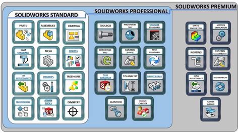 licence solidworks occasion